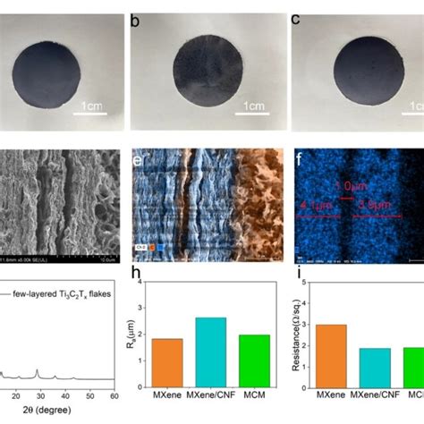 Schematic illustration of a multi-layer MXene composite film and a ...