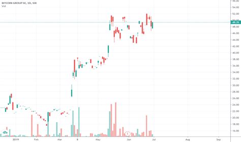 BTC Stock Price and Chart — SIX:BTC — TradingView