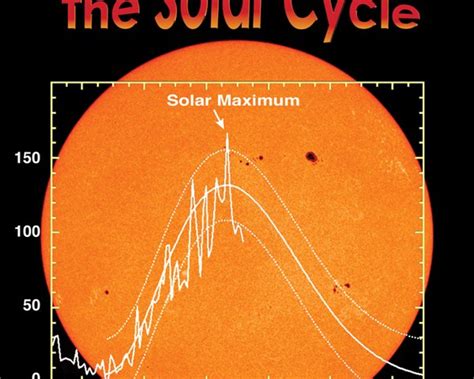 Solar Activity and the Solar Cycle - The Sun Today with C. Alex Young ...