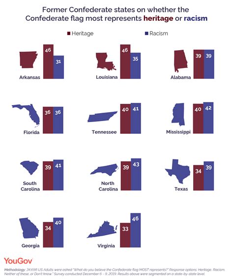 What the Confederate flag means in America today | YouGov