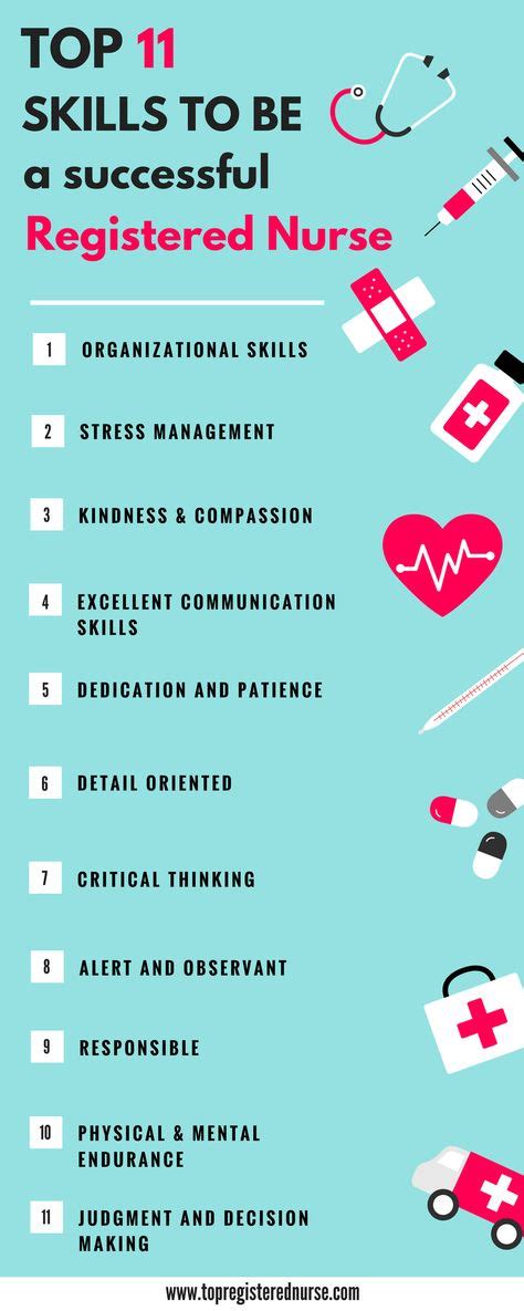 Top 11 Skills for Becoming a Successful Registered Nurse (With images ...