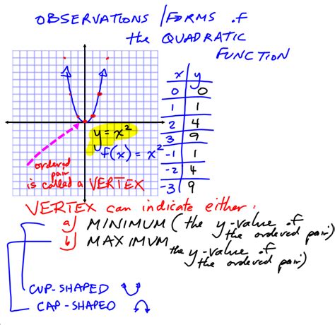 Grade 11 Applied Aardvark Math: Quadratic Functions