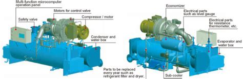 Periodical Maintenance [Overhauling] | MITSUBISHI HEAVY INDUSTRIES THERMAL SYSTEMS, LTD.