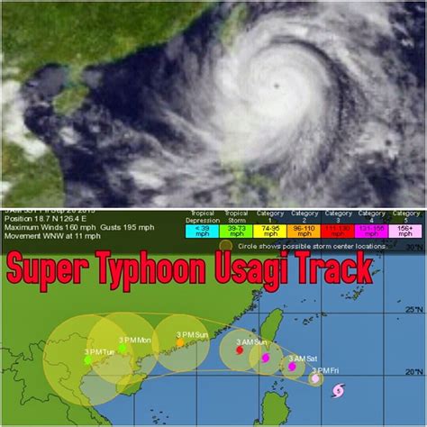 Super Typhoon Usagi(Odette) on (21.9.2013) | Weather Research North Of ...