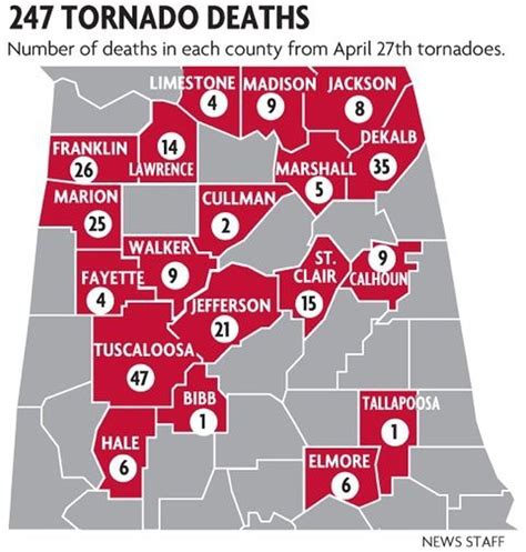 April 27's record tally: 62 tornadoes in Alabama - al.com