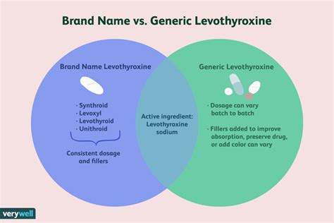 Levothyroxine