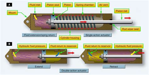 Linear Actuator Parts Diagram