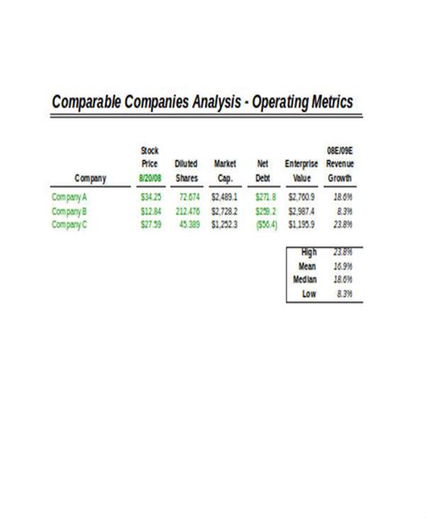 Comparable Company Analysis