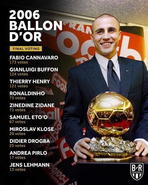 Ballon d'Or 2006 — Cannavaro remains the only defender to win in the last 28 years : r/soccer