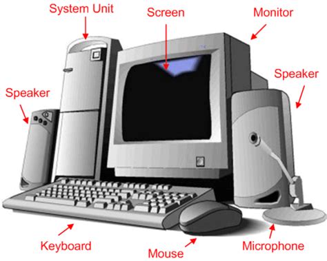A Beginner's Guide to Computers: Parts of a Computer & How Computers ...