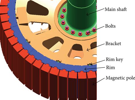 Sketch of the generator rotor assembly. | Download Scientific Diagram