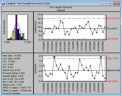 xr chart excel 12+ range chart templates