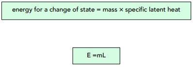 Specific Latent Heat Calculations (GCSE Physics) - Study Mind