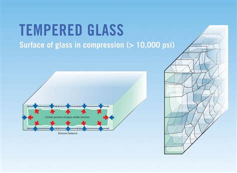 Heat Treated Glass| Toughened | Tempered Glass| China Morn