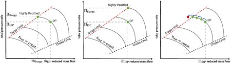 IJTPP | Free Full-Text | Surge Margin Optimization of Centrifugal ...