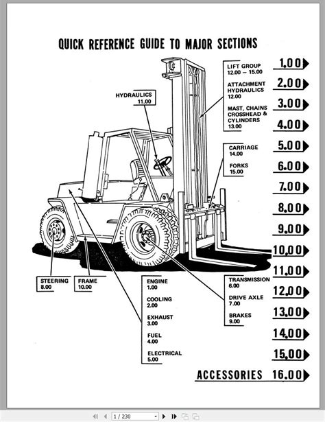 Cat Forklift Parts Diagrams