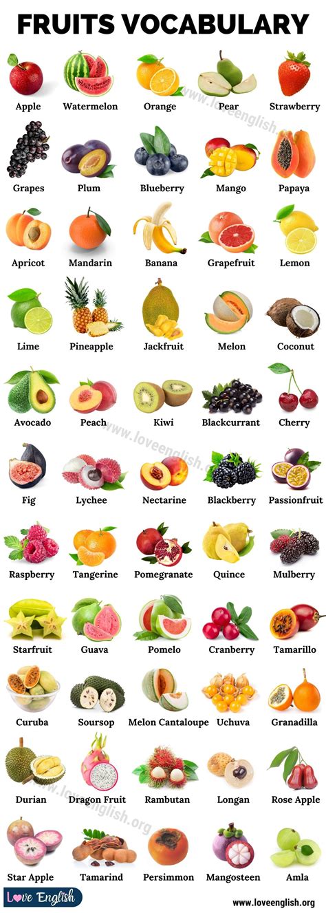 Fruits and Vegetables: 100 Names of Fruits and Vegetables in English ...