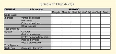 ¿Qué es y para qué sirve el flujo de caja en las pymes?