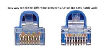 Diferencia entre Cat5 y Cat6 – Diferencia Entre