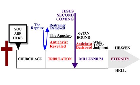 End Time Prophecy 2025 - Peter Wright