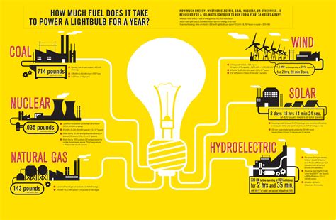 Energy saving in context – infographic views of lighting consumption