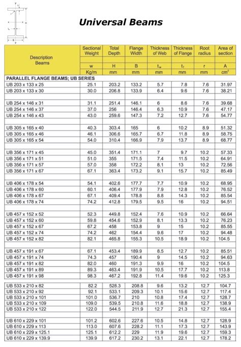 Universal Beam (UB) · Add Corp Steel Solutions