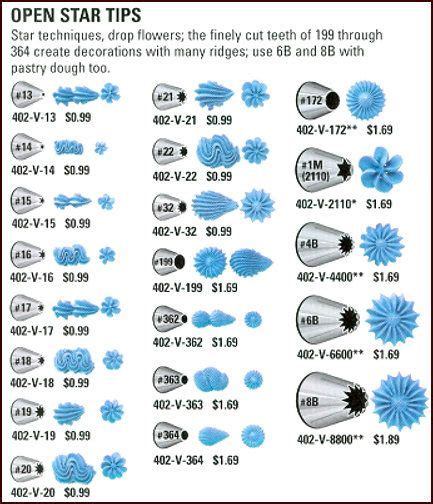 12 Decorating Cupcakes Wilton Tip Chart Photo - Wilton Cake Decorating ...