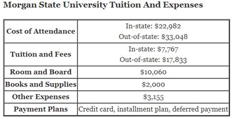 Morgan State University Tuition and Financial Aid - onlinestemdegrees.com