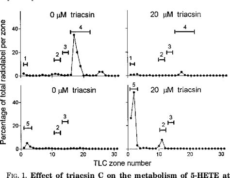 Figure 1 from Receptors for the 5-Oxo Class of Eicosanoids in Neutrophils* | Semantic Scholar