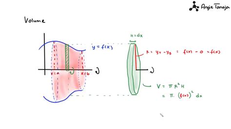 Ch 3 Part 1 Integration of Algebraic Functions - YouTube