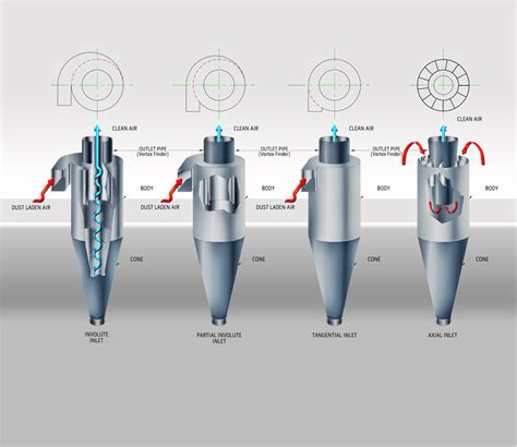 High-Efficiency Cyclone Features | Heumann Environmental