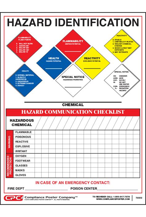 National Fire Protection Hazard Identification Poster