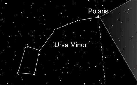 Estrella polar | Qué es, características, ubicación, historia, para qué sirve, cómo encontrarla