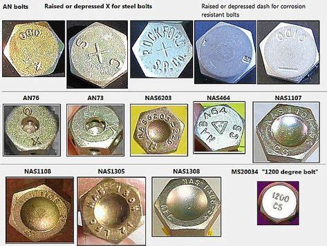 Bolt Identification Chart | ... software. Easy identification of AN bolts, MS bolts, and NAS ...