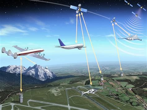 Moving From Radar to Satelite ATC: NextGen U.S. - UAS International Trip Support