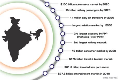 Indian Economy: An Overview (2022)