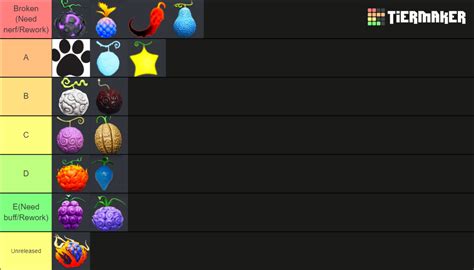 Fruit Battlegrounds Tier List 2024 - Lory Silvia