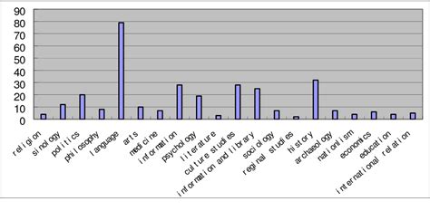 Figure 1 from The Development and Usage of the Overseas Sinology ...