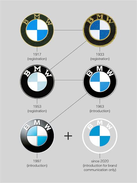 BMW Logo, Png, Meaning