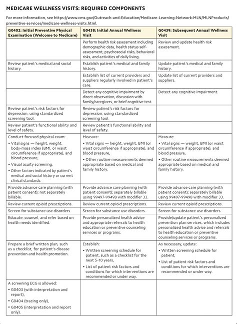 Aafp Annual Meeting 2024 - Image to u