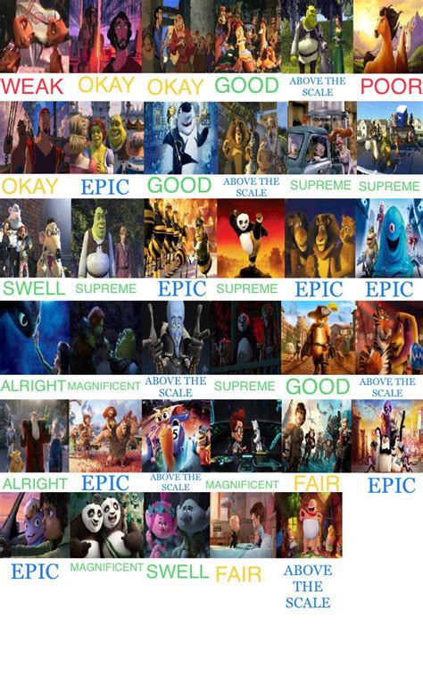 My DreamWorks Animation Movies Scorecard by Spacething7474 on DeviantArt