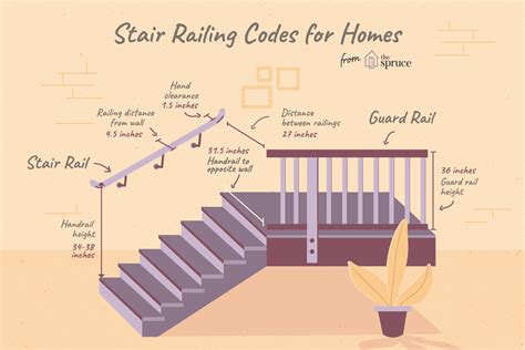 Stair Railing and Guard Building Code Guidelines