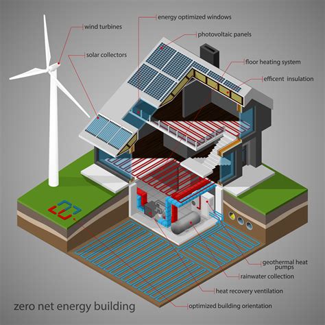 A “Nearly Zero Energy” Standard by 2050 in EU – Half-Dream, Half-Reality - Energy in TimeEnergy ...