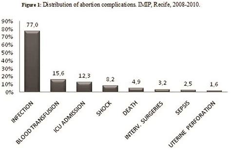 SciELO - Brasil - Sociodemographic and reproductive profile of women ...