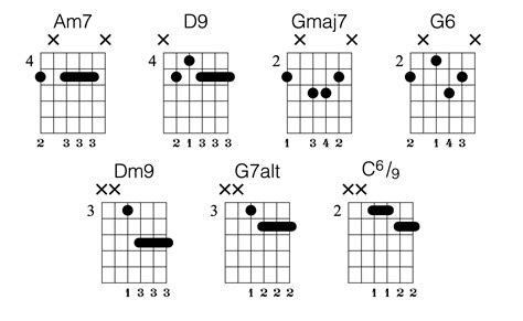 How To Play Jazz Barre Chords For Newbies (Guitar Lesson)