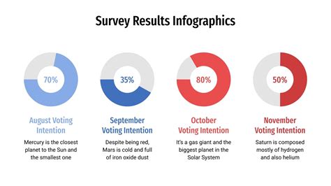 Survey Results Infographics for Google Slides and PowerPoint