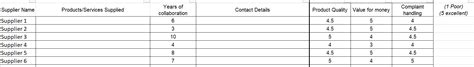 Supplier Management for ISO 9001 Certification - ISO Certification