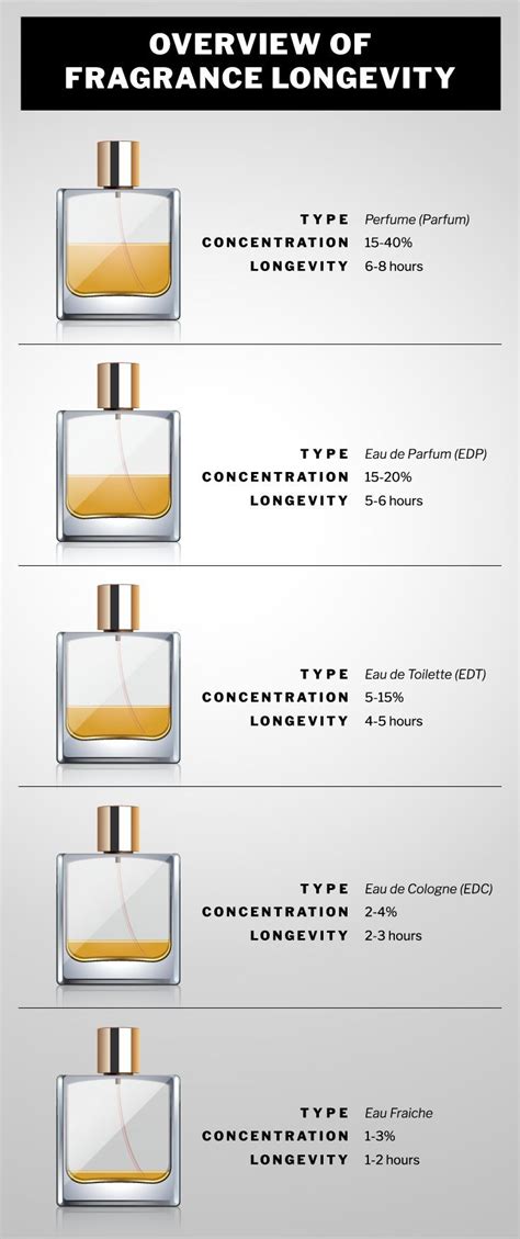 Cologne vs Perfume: What's the Difference? | Dapper Confidential | Best perfume for men, Best ...