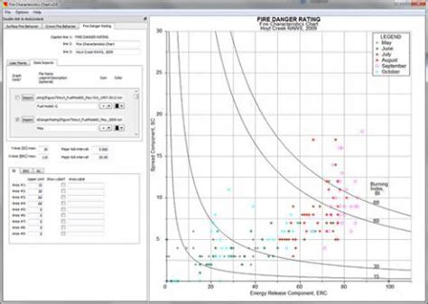 Fire Characteristics Chart | Missoula Fire Sciences Laboratory