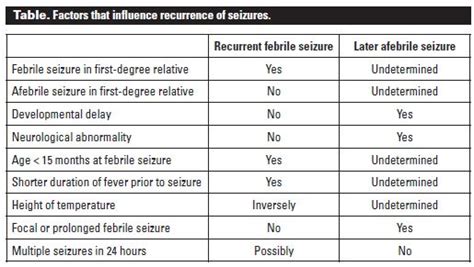 Febrile Seizure : Clinical approach | Epomedicine